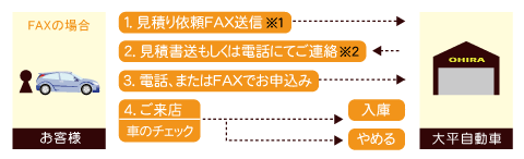 �������炨���ϗp�����_�E�����[�h���AFAX�ԍ�029-248-4119�֑��M��������