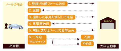 ���[���̏ꍇ