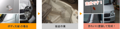 ボディが大破した場合も、板金・塗装で修復します。